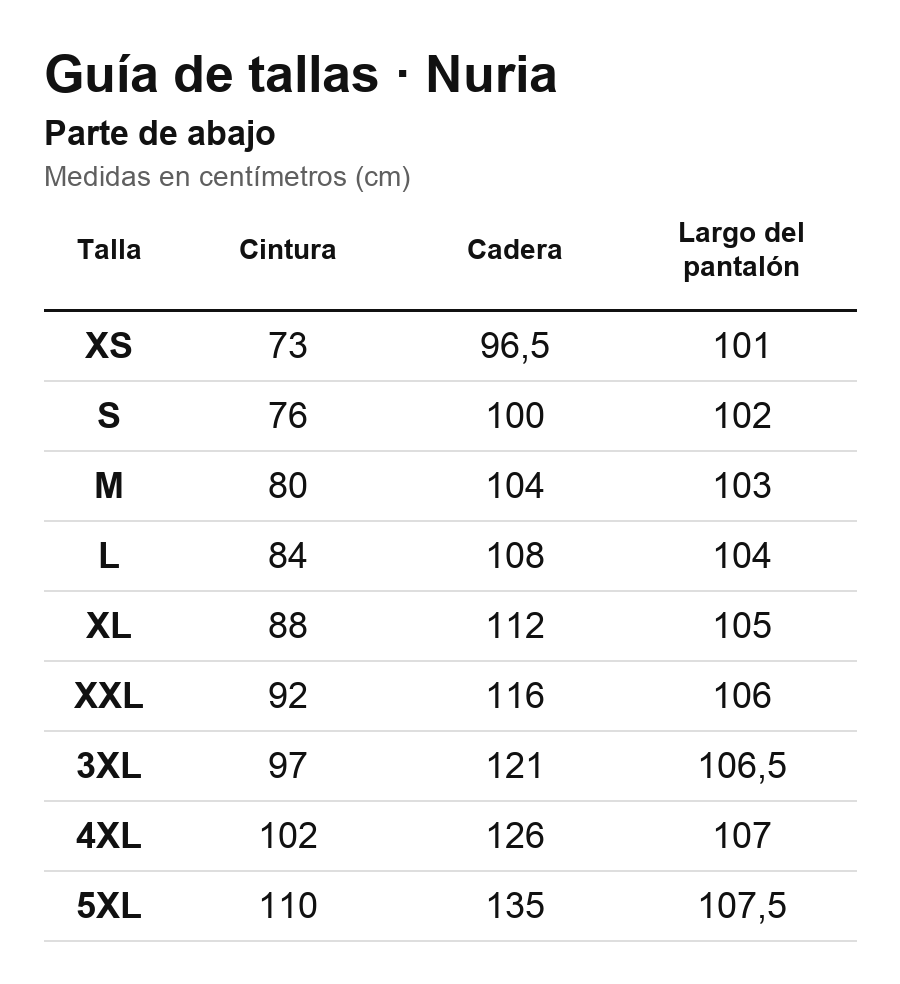 Guía de tallas · Nuria · Parte de abajo